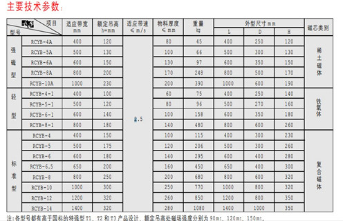 永磁除鐵器，天津RCYB-4平板式永磁除鐵器維護知識參數(shù)_內(nèi)部磁塊安裝方法_天津RCYB-4平板式永磁除鐵器規(guī)格型號價格 
